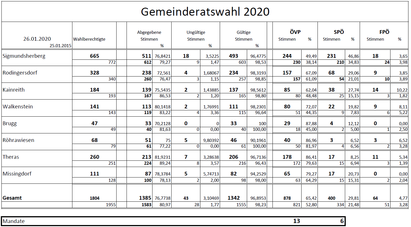 2020 01 26 Ergebnis GRW